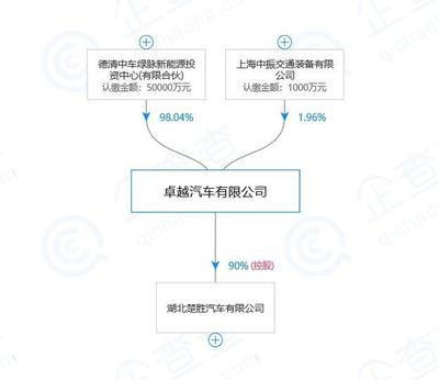 方正电机易主在即 中车背景企业入局，机电产业链整合再提速